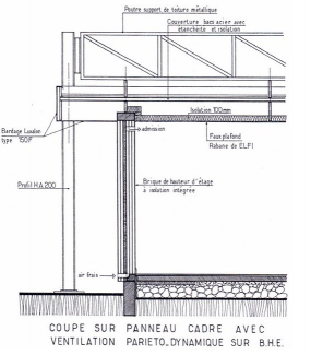 Centre d’Etudes Techniques de l’Equipement_